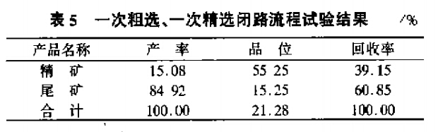 一次粗選、一次精選閉路流程試驗結(jié)果
